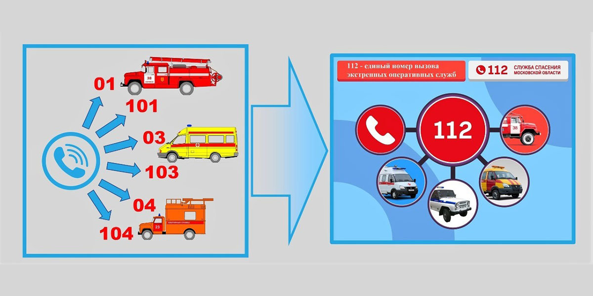 Какой единый номер вызова экстренных оперативных служб. Номера вызова экстренных оперативных служб. 112 Номер. Экстренный номер. 112 Вызов экстренных служб.