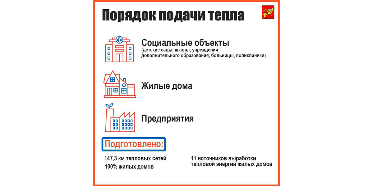 Когда включат отопление в алматы 2024